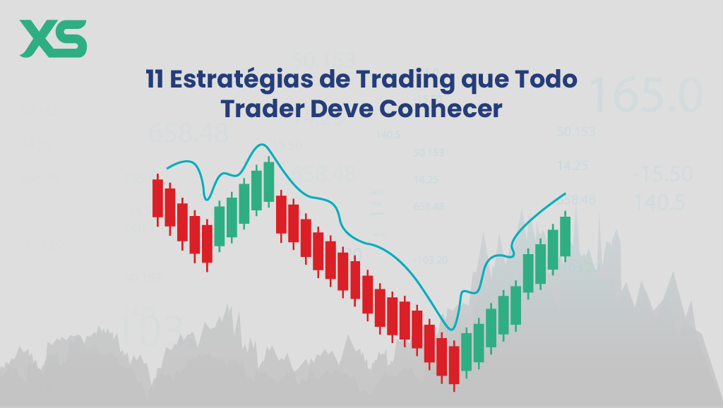 Estratégias de Trading